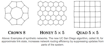 Examples of Synthetic Networks. The new UC Sandiego algorith, called XL for approximate link state.