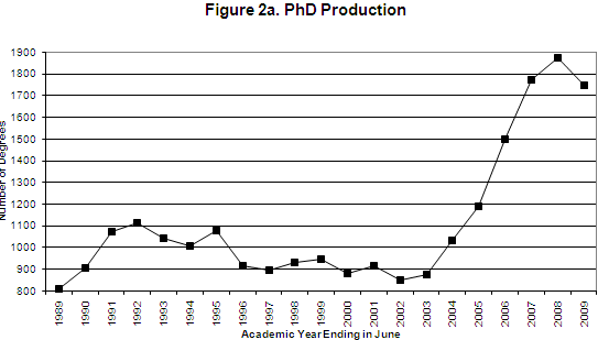 Figure2