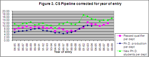 Figure3