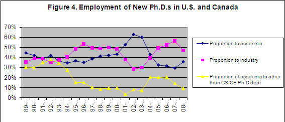 Figure4