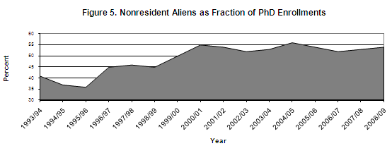 Figure5