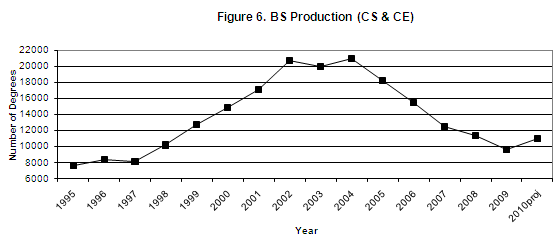 Figure6