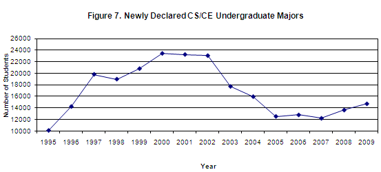 Figure7